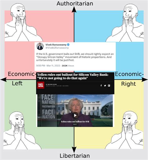 Feels Good Man | /r/PoliticalCompassMemes | Vivek Ramaswamy | Know Your ...