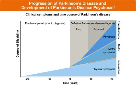 Parkinson’s Disease Psychosis – Thrive Parkinsons