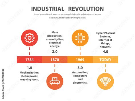 Industrial revolution, timeline infographic design in flat style. Stock Vector | Adobe Stock