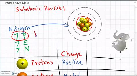 Subatomic Particles have Mass and Charge - YouTube