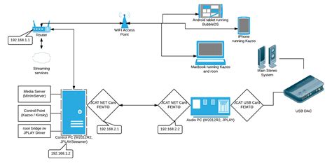 JPLAY dual PC mode: how it works & why you need it | JPLAY