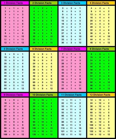 Division Table - 10 Free PDF Printables | Printablee