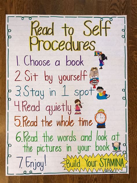 Read to self procedures anchor chart Anchor Charts First Grade, Kindergarten Anchor Charts ...