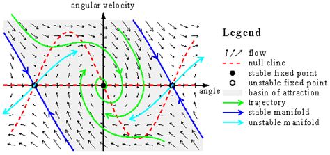 Basic Terms of Nonlinear Dynamics