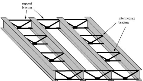 Bracing systems - SteelConstruction.info