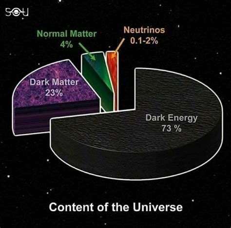 The Cosmological Constant: Einstein's Greatest Blunder That Turns Out ...