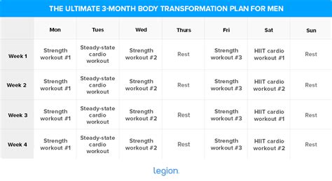 The Ultimate 3-Month Male Body Transformation Plan – How to Go Healthy