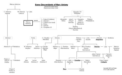 Cleopatra Family Tree