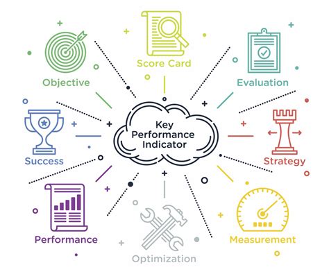 Key Performance Indicator Kpi Definition Types And Examples | Images ...