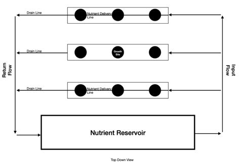 High pressure aeroponics at North 40 Cannabis - StratCann