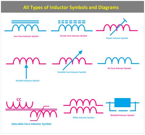 Schematic Symbol Of Inductor