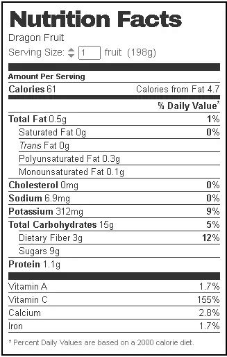 Dragon Fruit Nutrition Facts - Cully's Kitchen