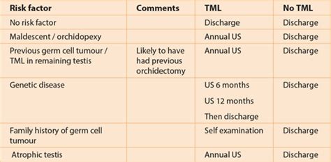 Testicular microlithiasis causes, symptoms, diagnosis & treatment