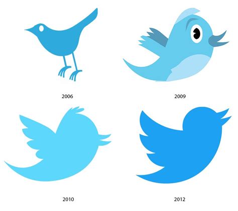 Twitter logo histoire et signification, evolution, symbole Twitter