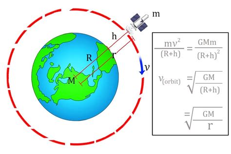 Orbital Velocity Of Earth Around Sun - The Earth Images Revimage.Org