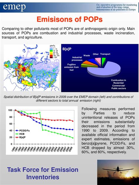 Persistent Organic Pollutants (POPs) - ppt download