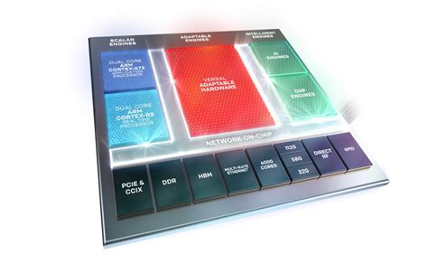 Xilinx unveils Versal ACAP chip and Alveo accelerators for the data ...