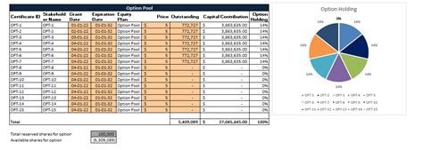 Capitalization Table Excel | Elcho Table