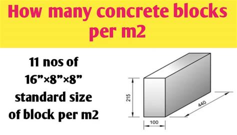 How many concrete blocks per m2 - Civil Sir