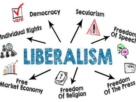 Liberalism and Society | Teaching Resources