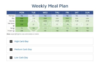 Best Carb Cycling Calculator - Get Your Free Plan