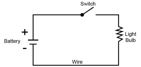 Parts Of A Simple Circuit