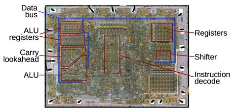 Reverse-engineering the surprisingly advanced ALU of the 8008 microprocessor