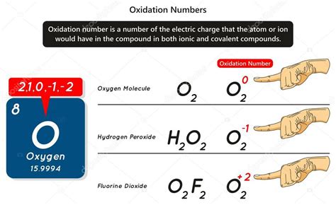 Oxidation Numbers infographic diagram with example of oxygen atom showing different numbers of ...