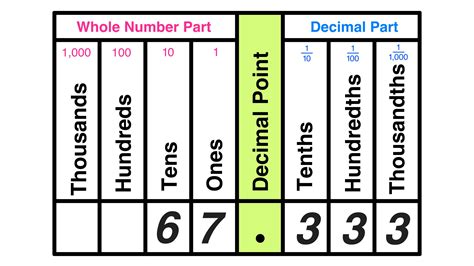 Where is the hundredths place value in math? — Mashup Math