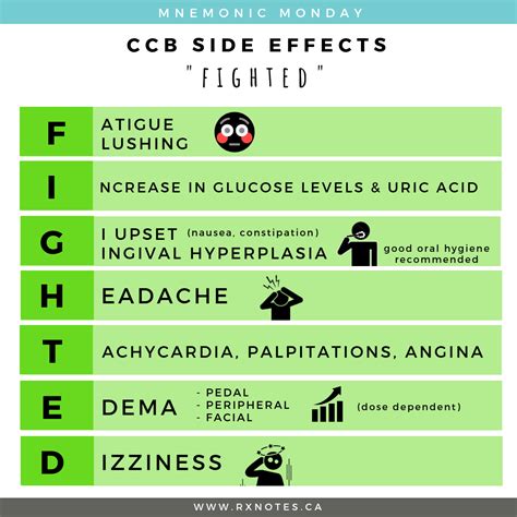 Side Effects – RxNotes