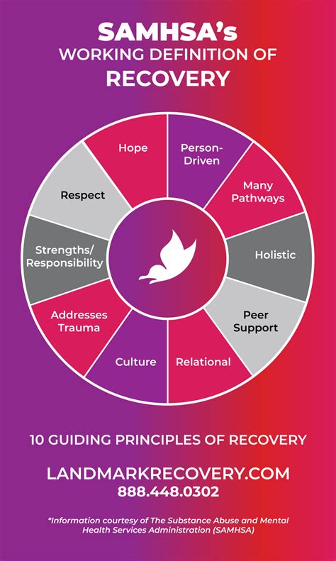 What Are The 4 Dimensions of Recovery From Addiction?