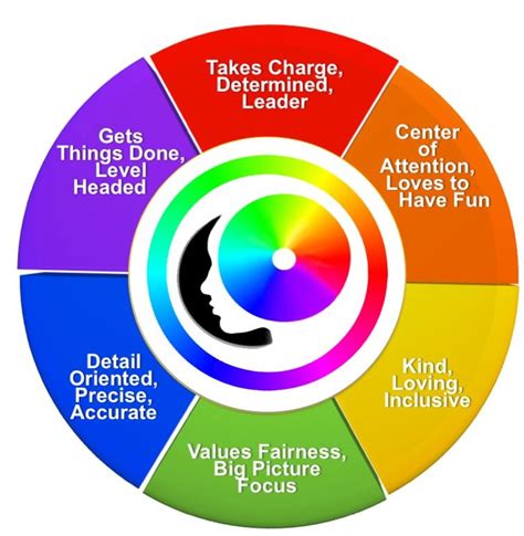 Discover Your Color Personality Traits