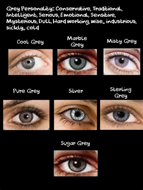 rhiwritesmadly | Eye color chart, Eye color facts, Eye color