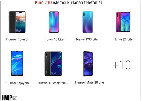 Kirin 710 özellikleri ve oyun performansı - Hardware Plus - HWP