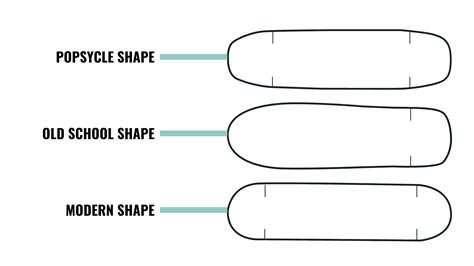 Skateboard deck guide - shape and size - HVS BOARDBLOG