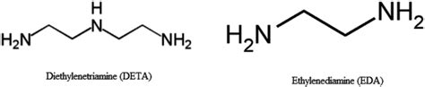 The chemical structures of Ethylenediamine (EDA) and Diethylenetriamine... | Download Scientific ...