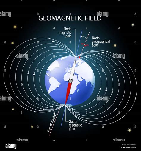 geomagnetic or magnetic field of the Earth. depiction with geographic ...