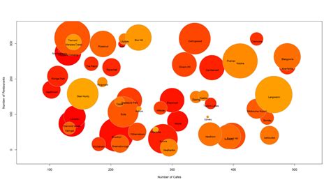 Bubble chart in R - Microsoft Power BI Community