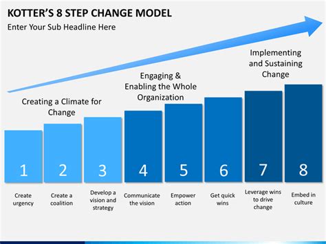 How we used Kotter`s 8 step change model for the corporate turnaround of Lindorff Accounting Group