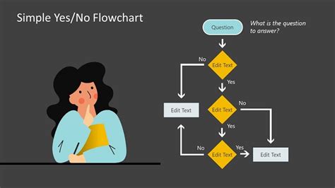 Yes/No Flowchart | Free Charts & Graphs