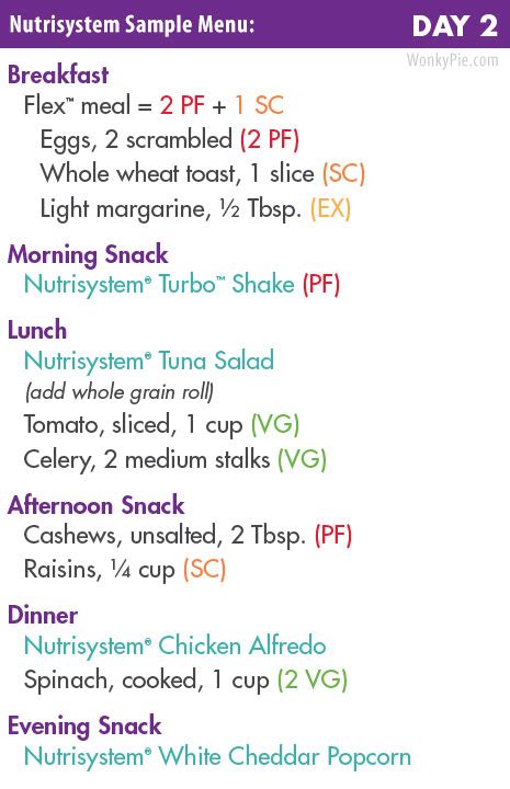 Nutrisystem Food: 25 Best Meals, Food Lists + Sample Menu