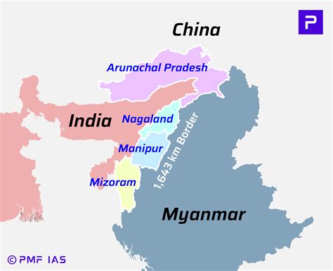 Indo-Myanmar Border, Free Movement Regime (FMR) - PMF IAS