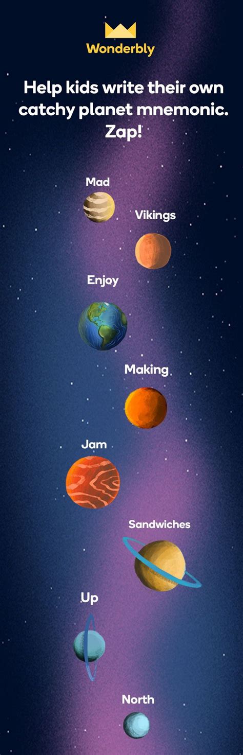 Help kids write their own catchy planet mnemonic. Zap! Planets ...