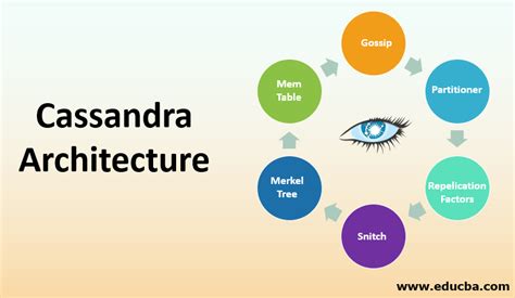 Cassandra Architecture | Key Structures & Key Components in Cassandra