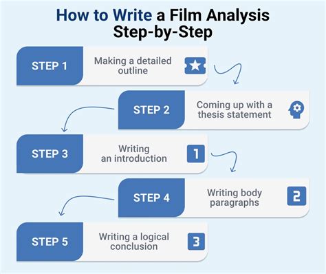 Film Analysis Example: A Complete Guide to Ace Your Task