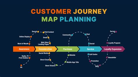 Customer Journey Map