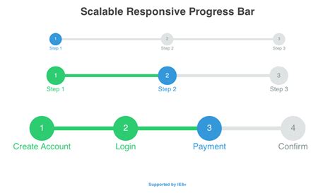 Scalable Responsive Progress Bar | Progress bar, Progress, Web design