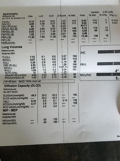 Spirometer results