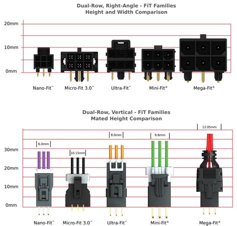 FiT Connectors - Molex | Mouser