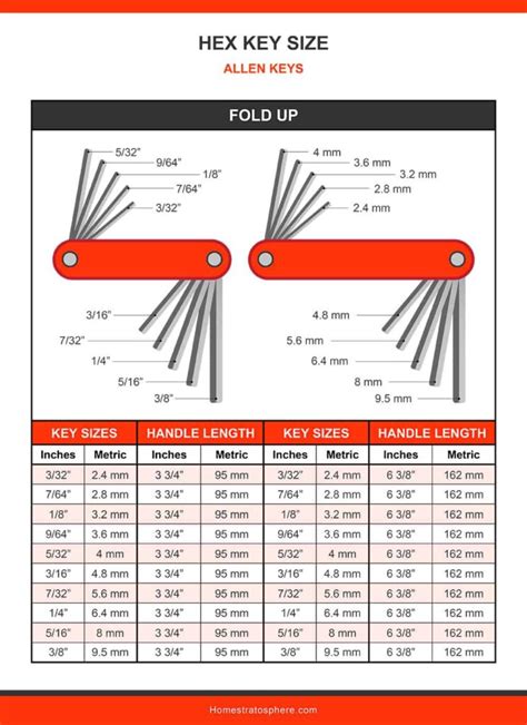 Printable Wrench Size Chart